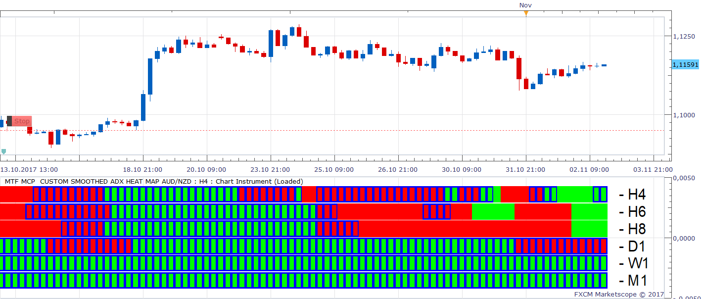 AUDNZD H4 (11-02-2017 2238).png