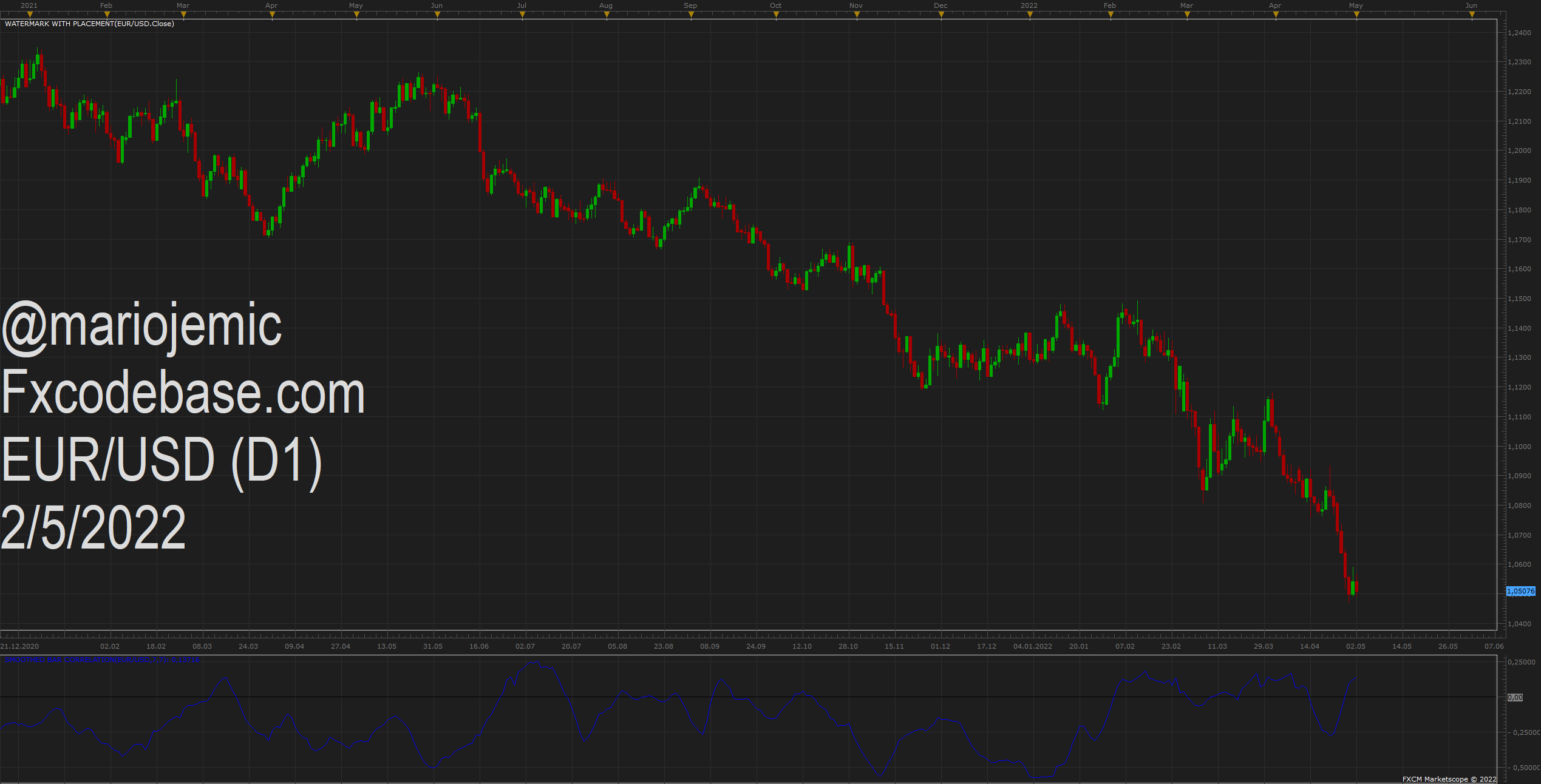 EURUSD D1 (05-02-2022 2130).png