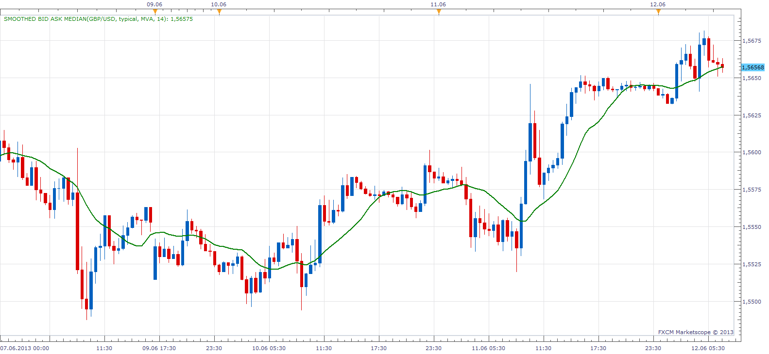 Smoothed Bid Ask Median.png