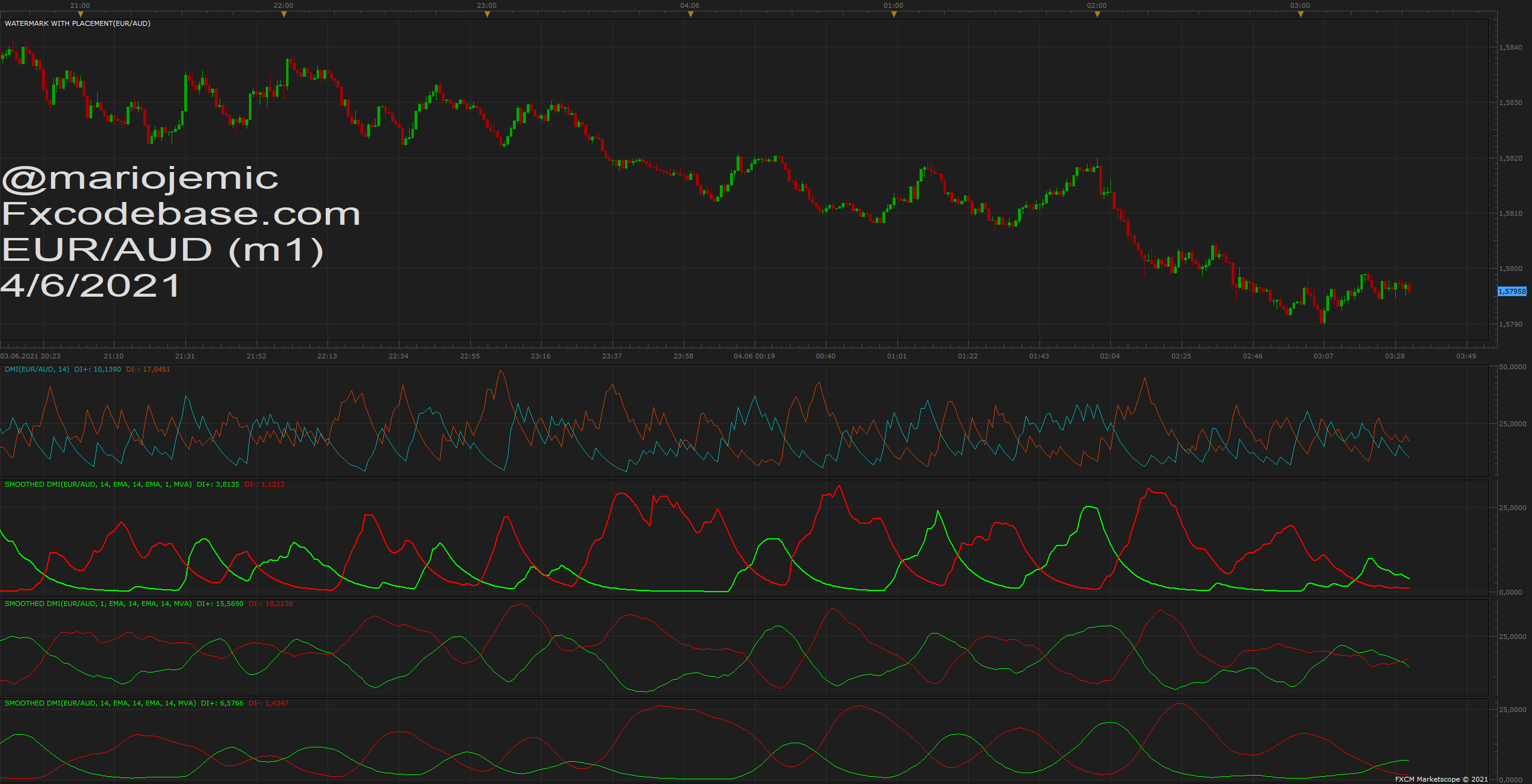 EURAUD m1 (06-04-2021 0932).png