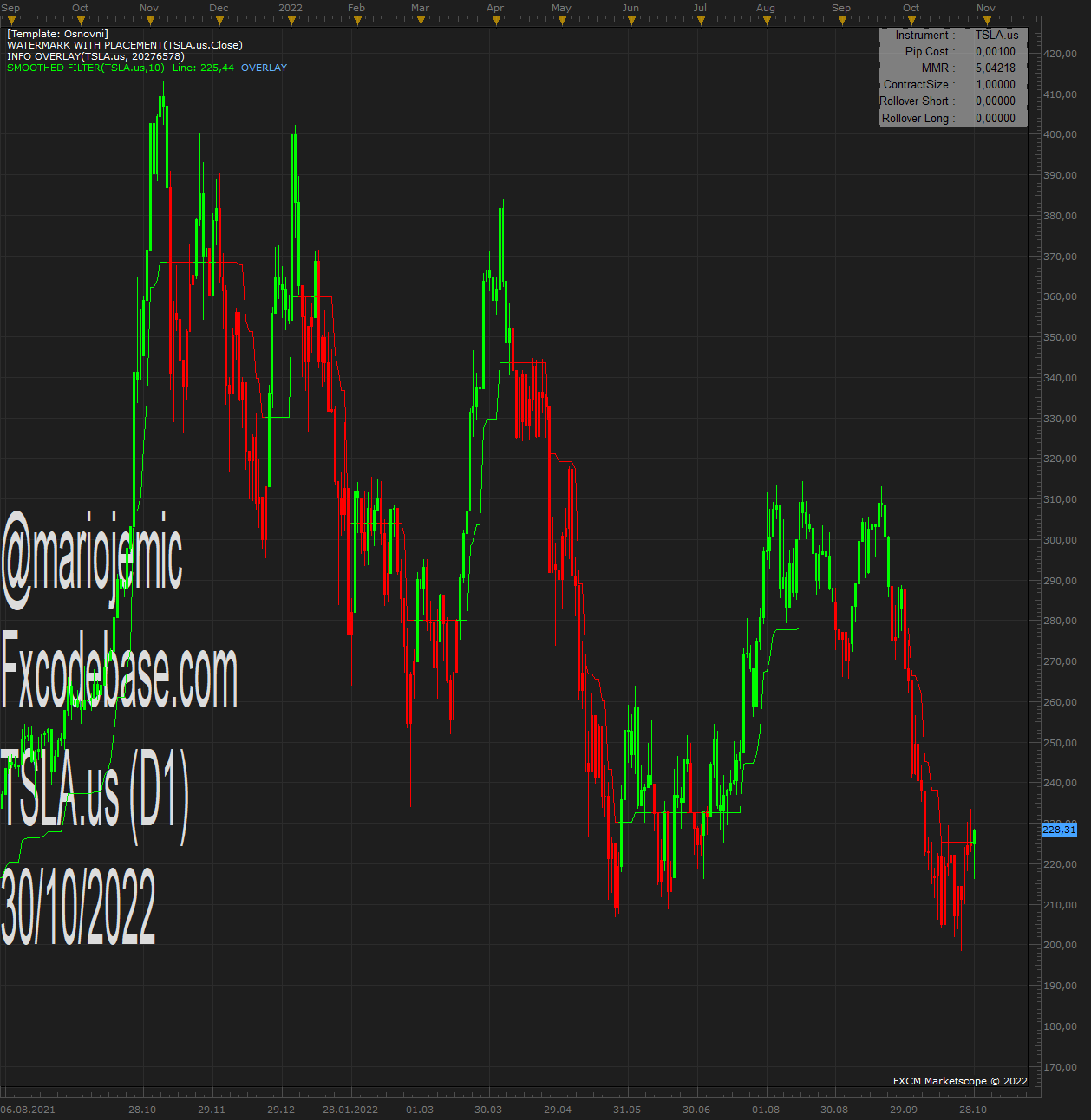 TSLA.us D1 (10-30-2022 0935).png