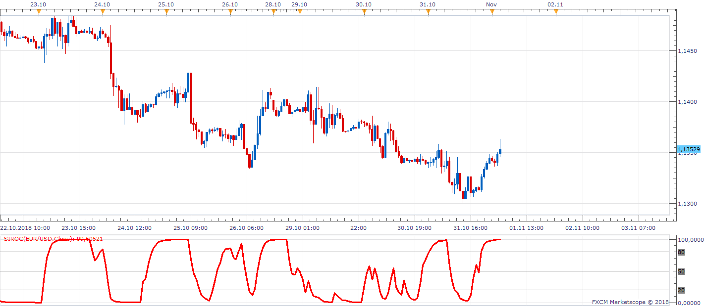 EURUSD H1 (11-01-2018 1247).png