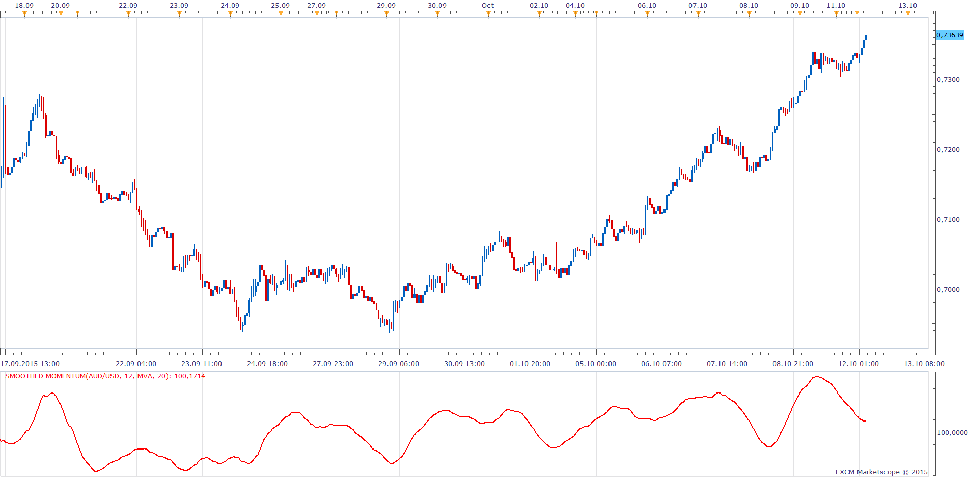 Smoothed Momentum.png