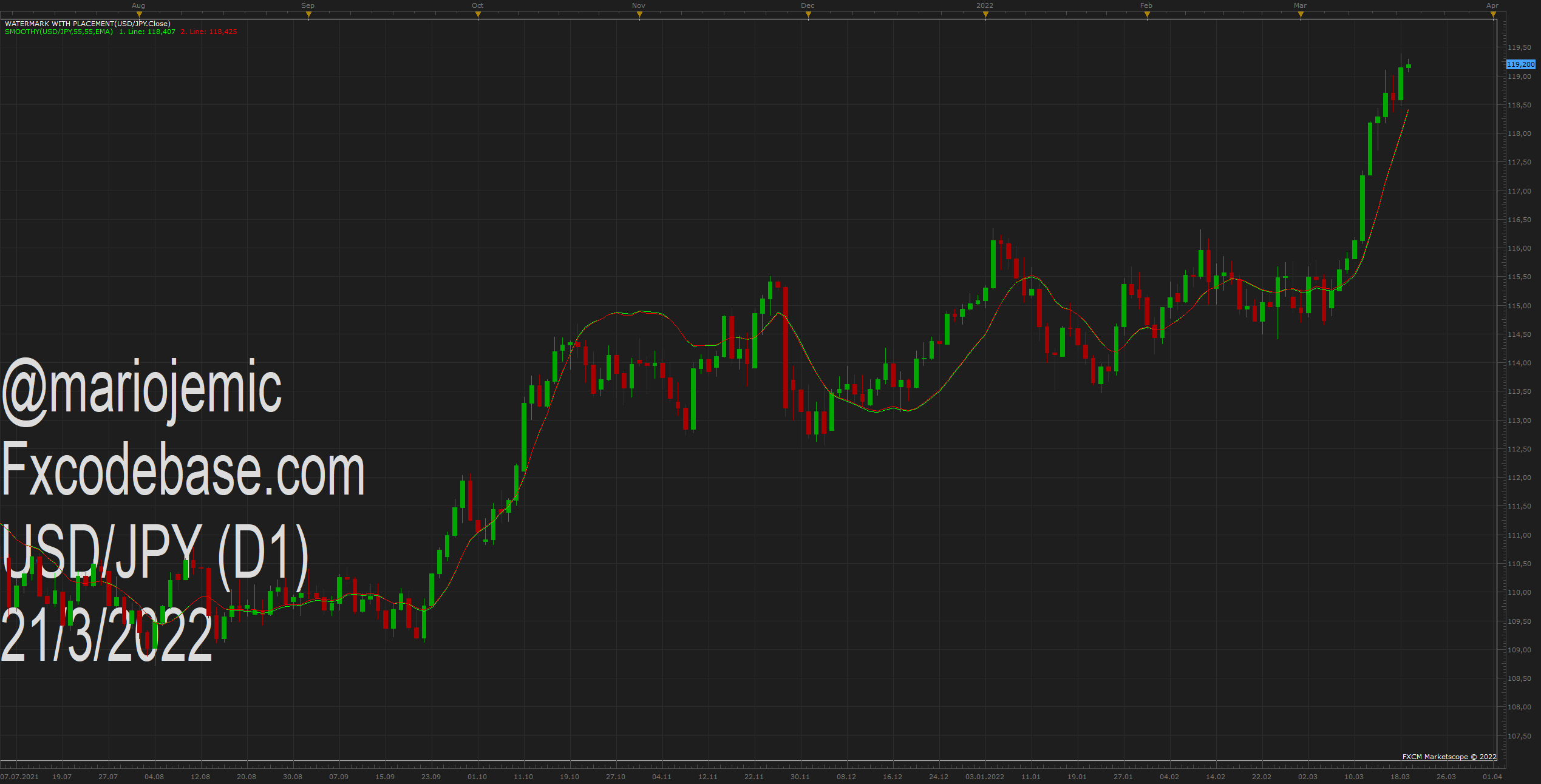 USDJPY D1 (03-21-2022 0959).png