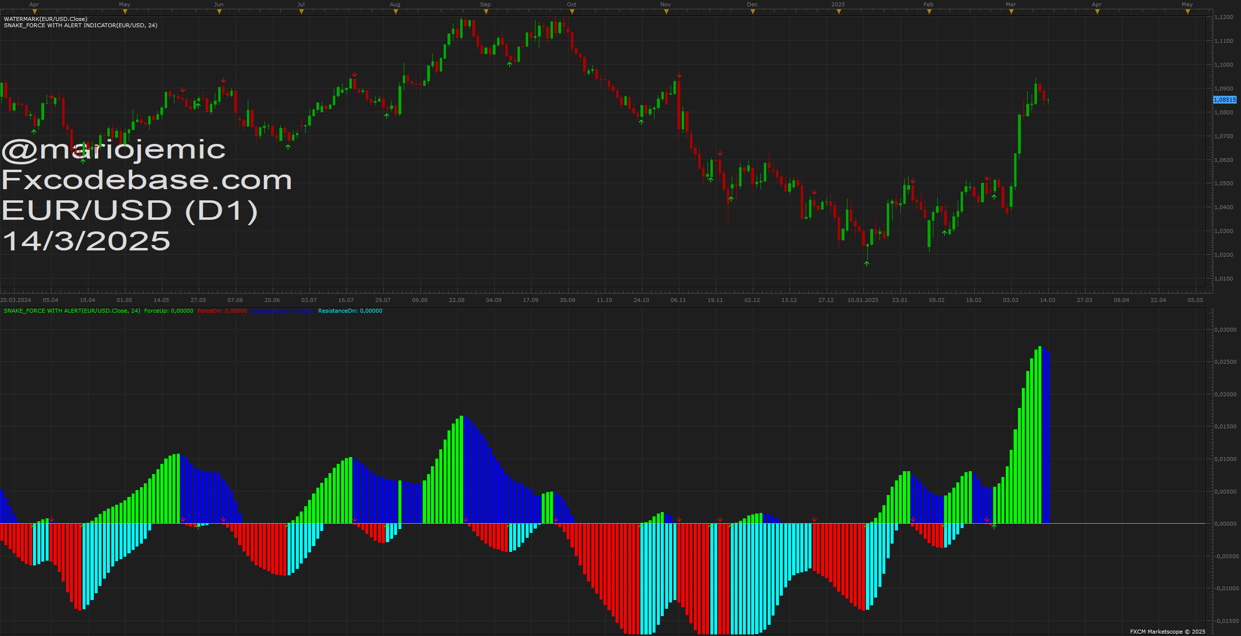EURUSD D1 (03-14-2025 1101).png