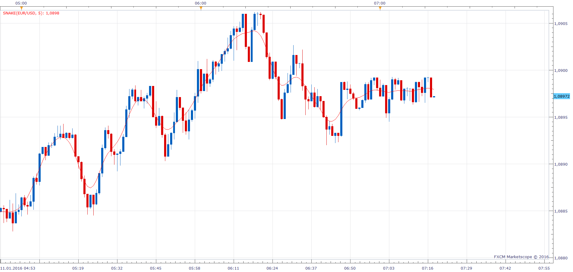 EURUSD m1 (01-11-2016 1317).png