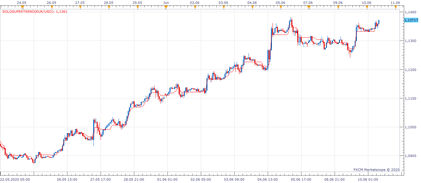 EURUSD H1 (06-10-2020 1035).png