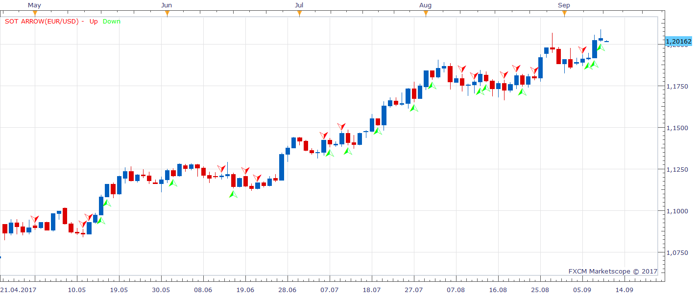 EURUSD D1 (09-11-2017 0010).png