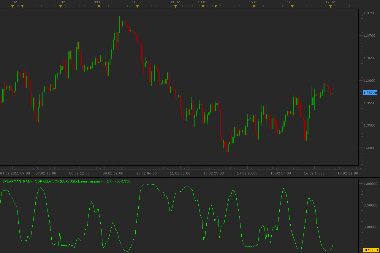 Spearman_Rank_Correlation.png