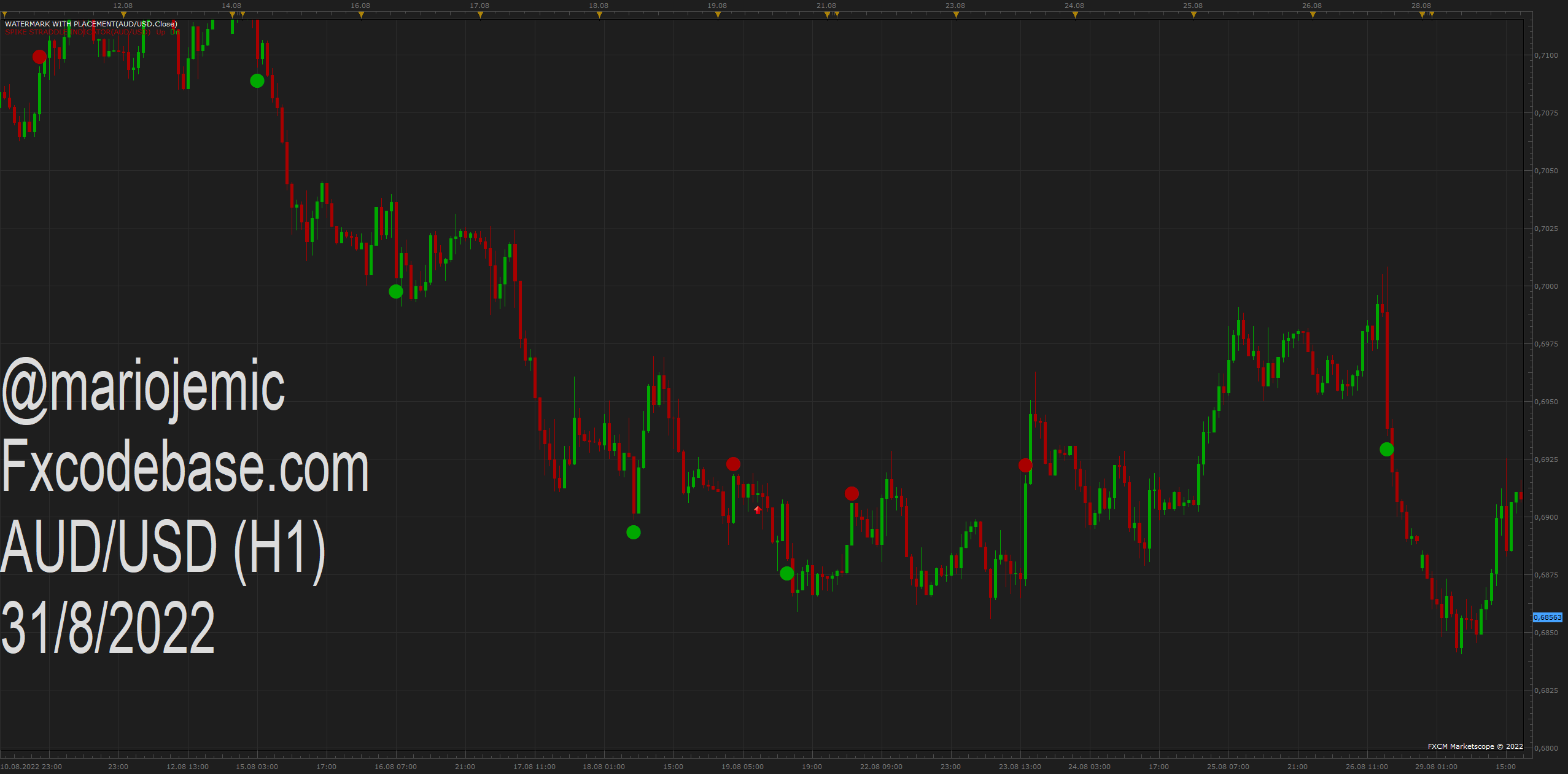 AUDUSD H1 (08-31-2022 1655).png