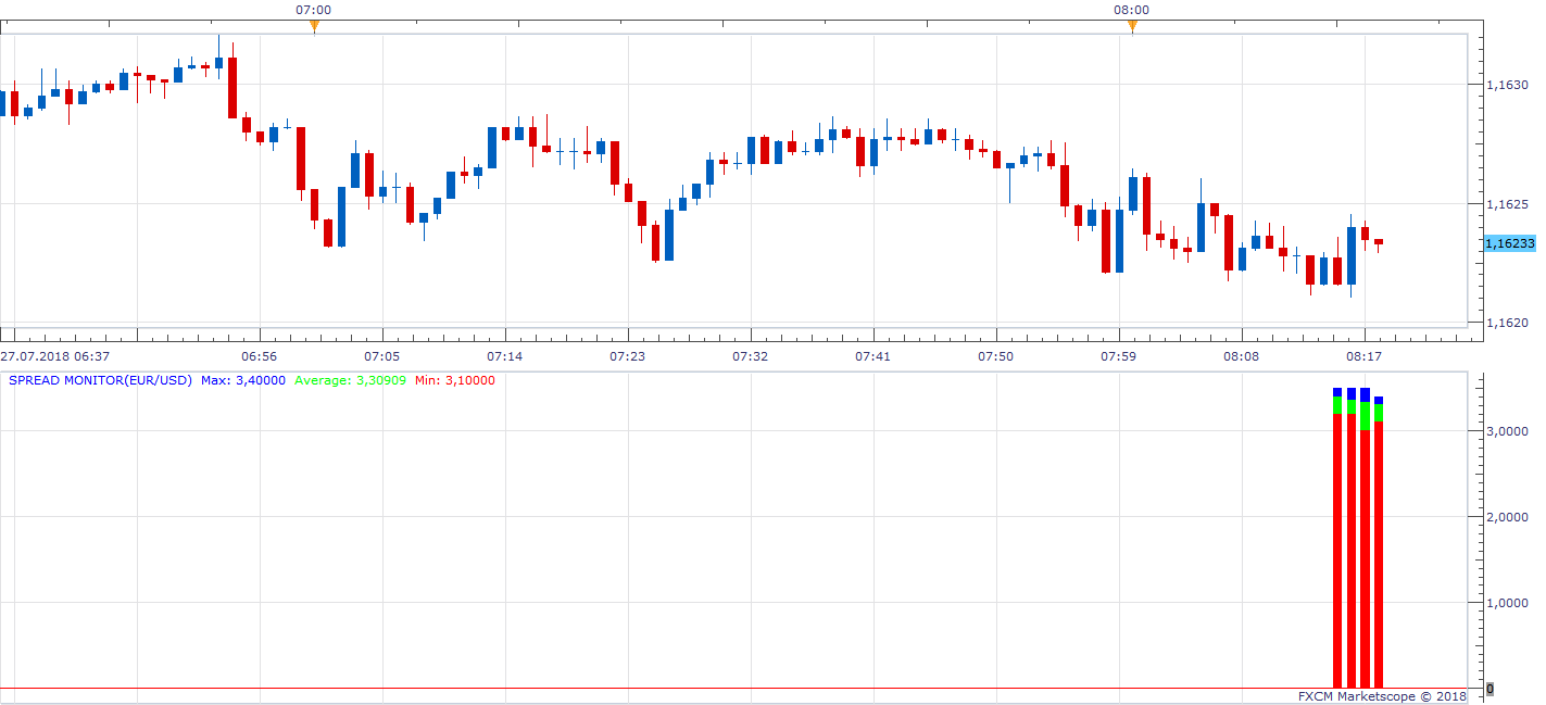 EURUSD m1 (07-27-2018 1418).png