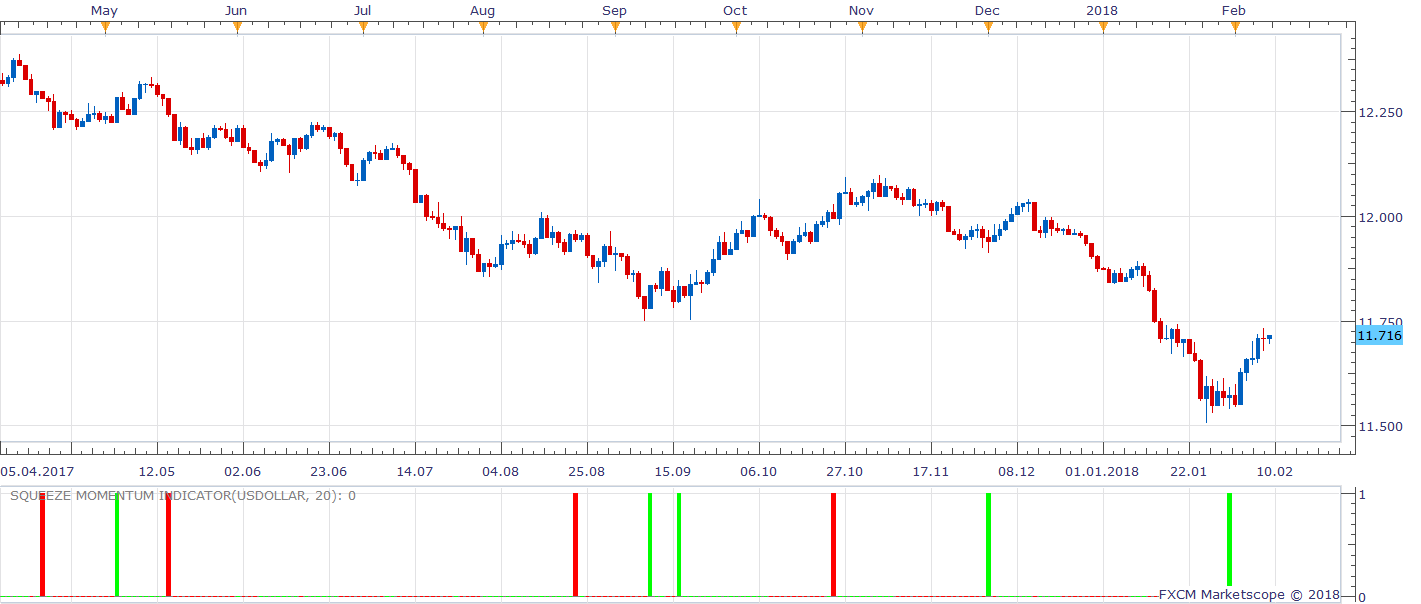 USDOLLAR D1 (02-09-2018 1225).png