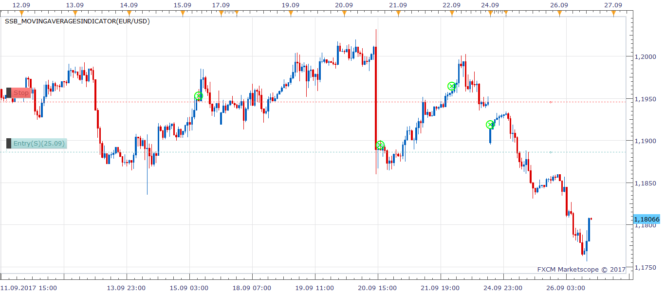 EURUSD H1 (09-26-2017 2003).png