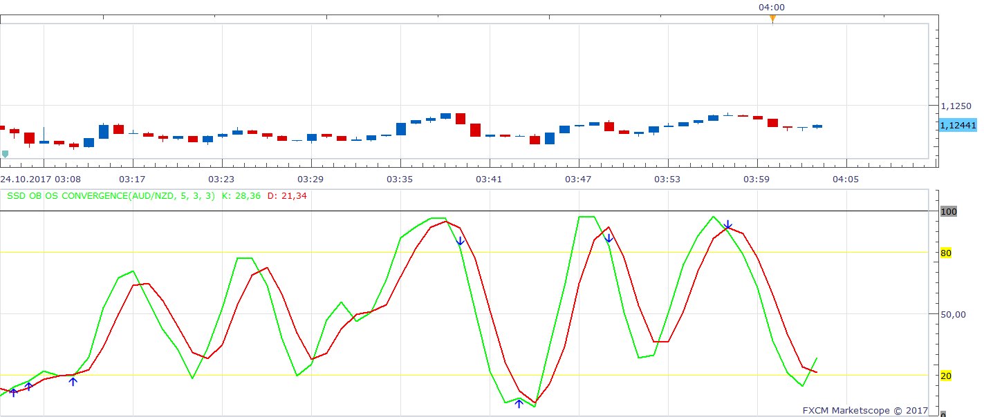 AUDNZD m1 (10-24-2017 1003).png