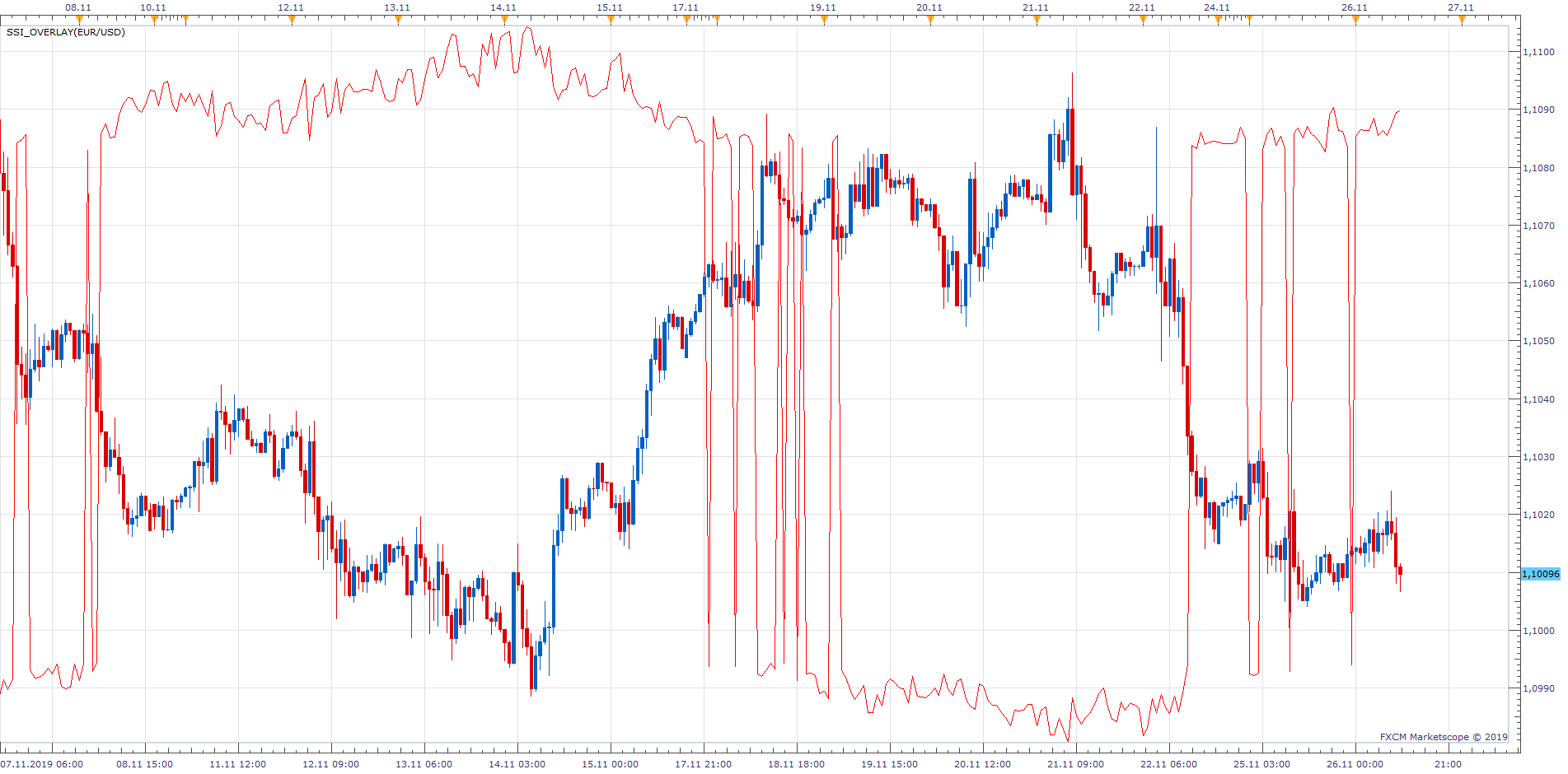 EURUSD H1 (11-26-2019 1608).png