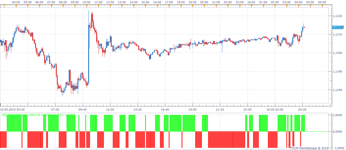 EURUSD m5 (05-16-2019 1032).png
