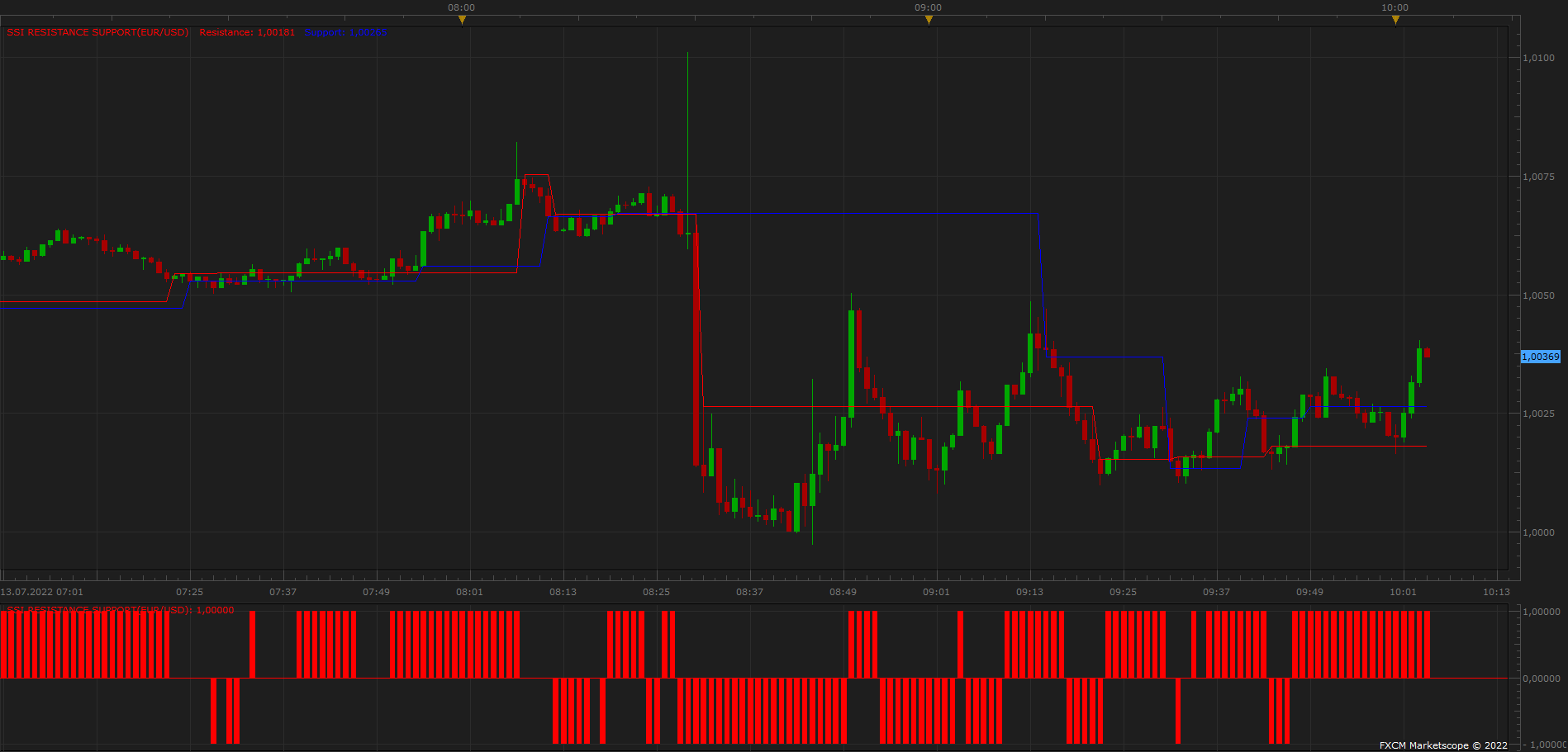 EURUSD m1 (07-13-2022 1604).png
