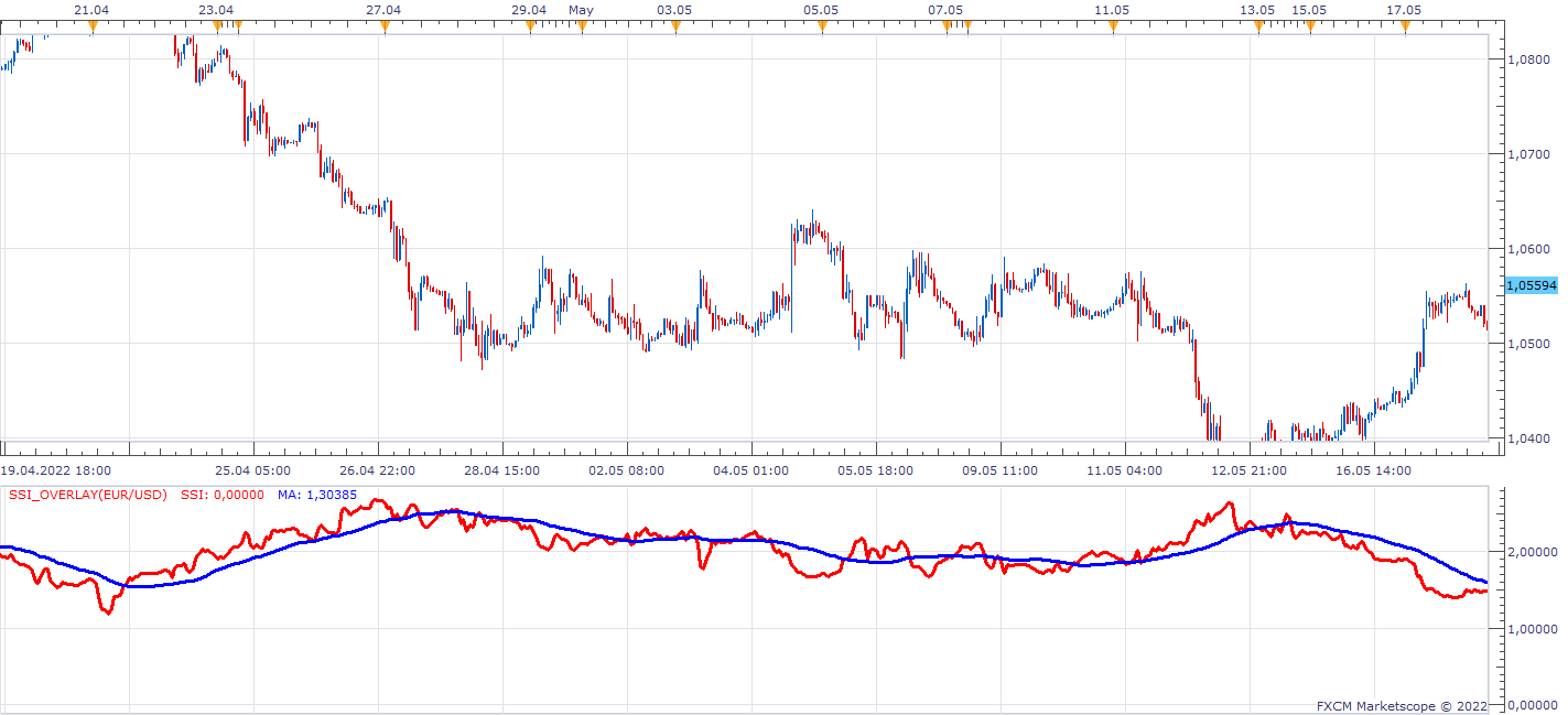 EURUSD H1 (05-22-2022 1336).png
