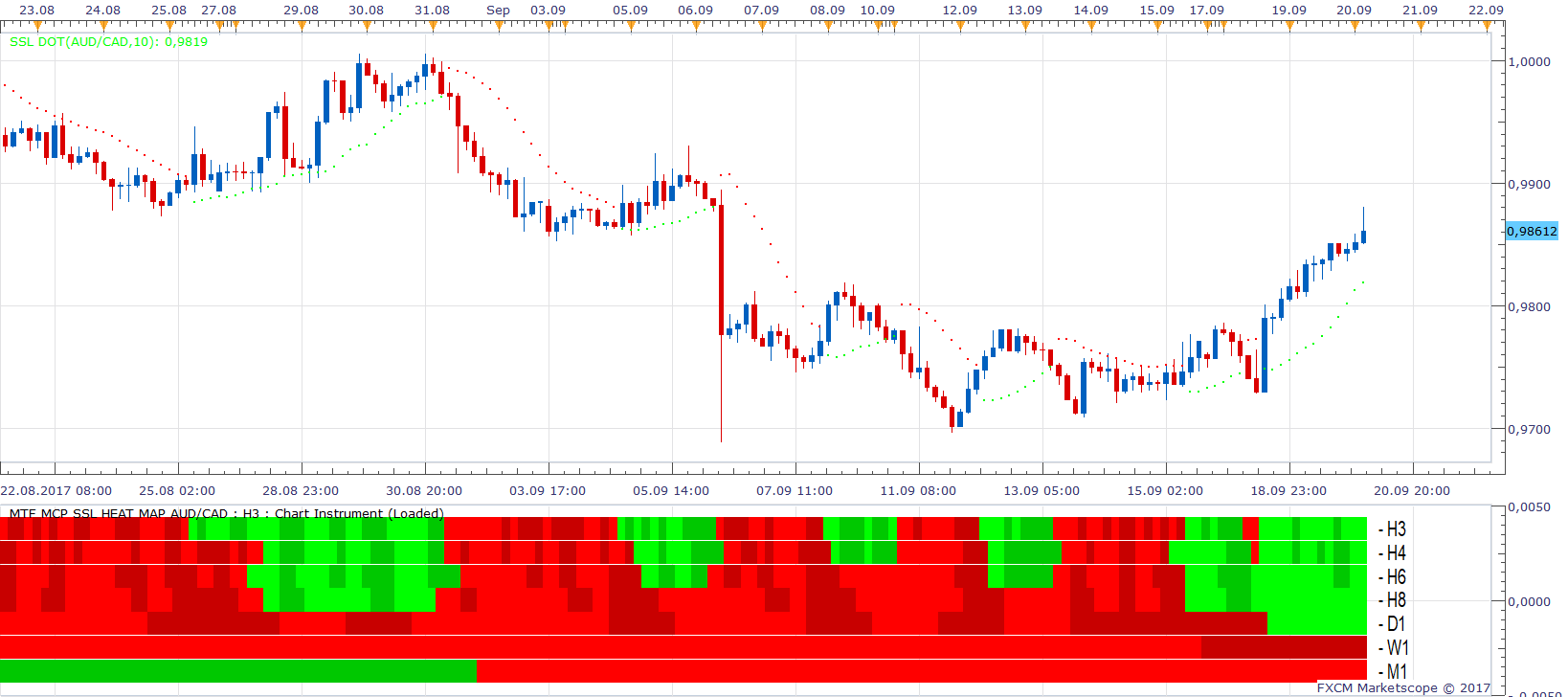 AUDCAD H3 (09-20-2017 0952).png