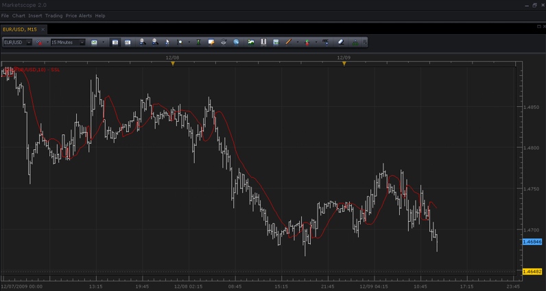 ssl-indicator.jpg