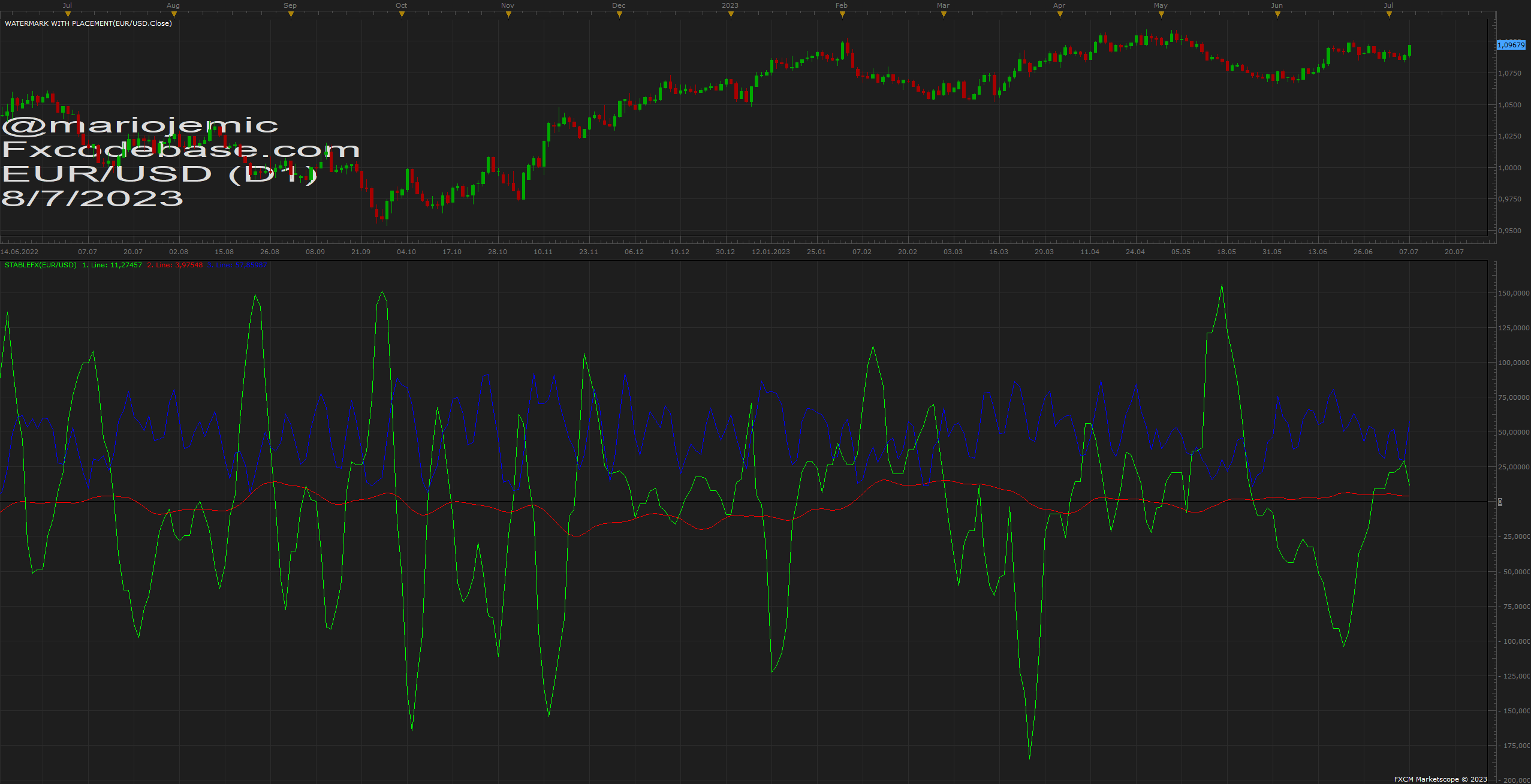 EURUSD D1 (07-08-2023 1805).png
