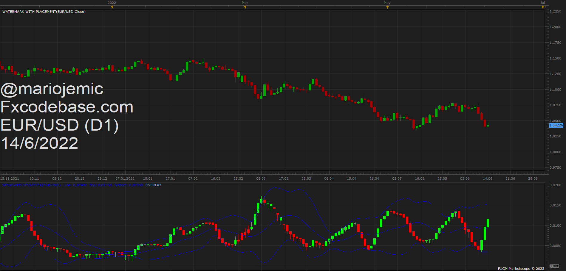 EURUSD D1 (06-14-2022 2031).png