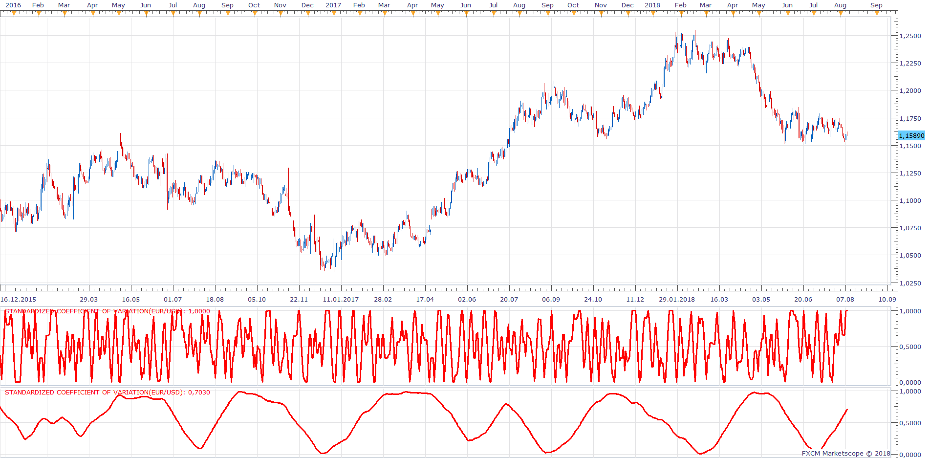 EURUSD D1 (08-08-2018 1055).png