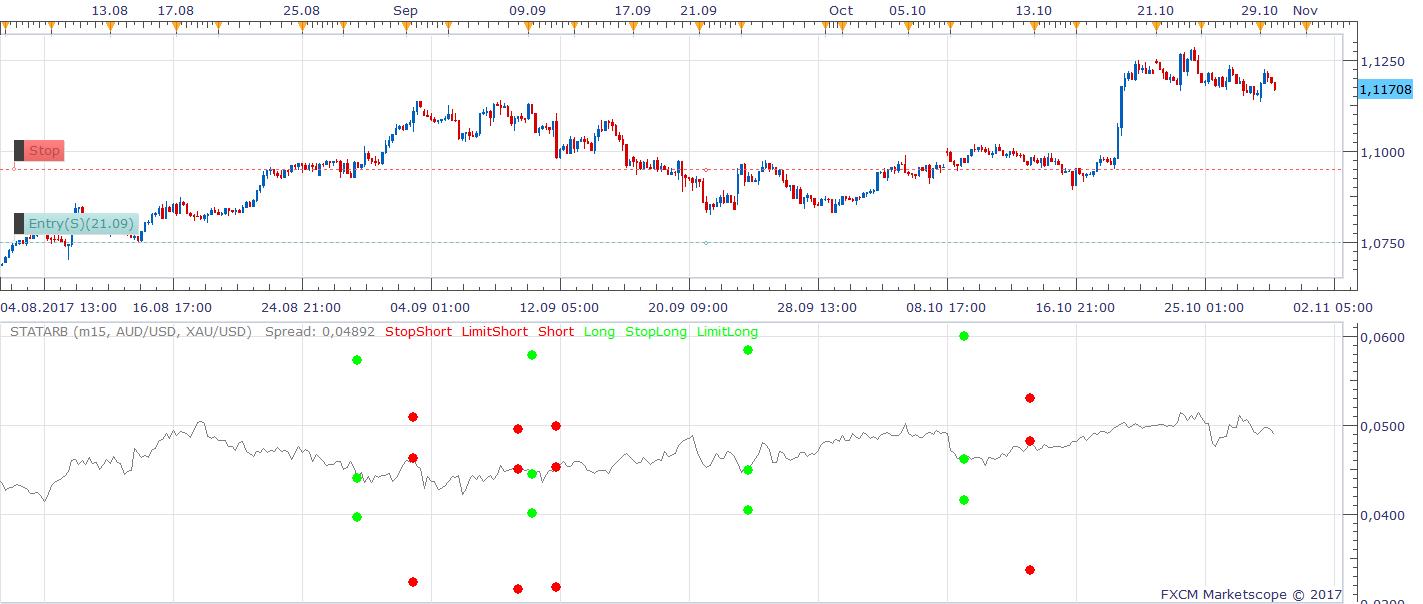 AUDNZD H4 (10-30-2017 1648).png