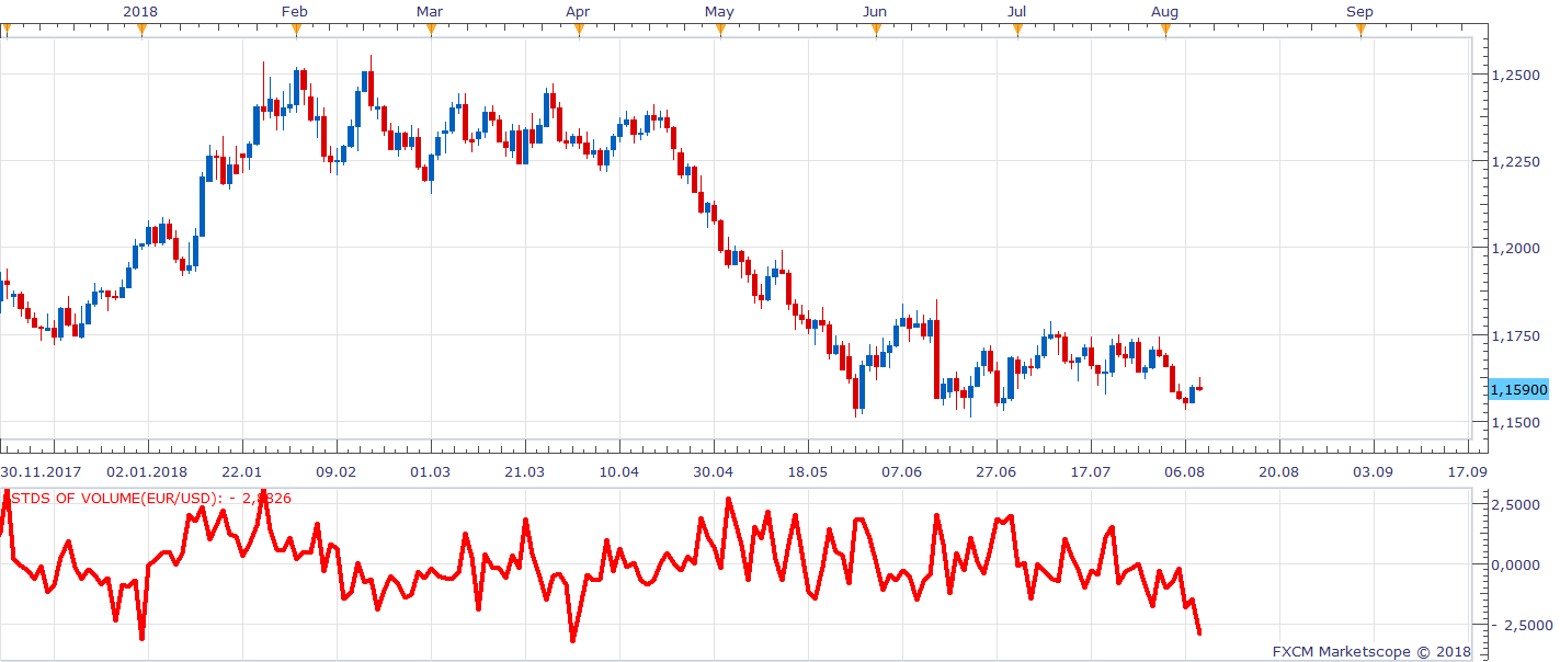 EURUSD D1 (08-08-2018 1035).png
