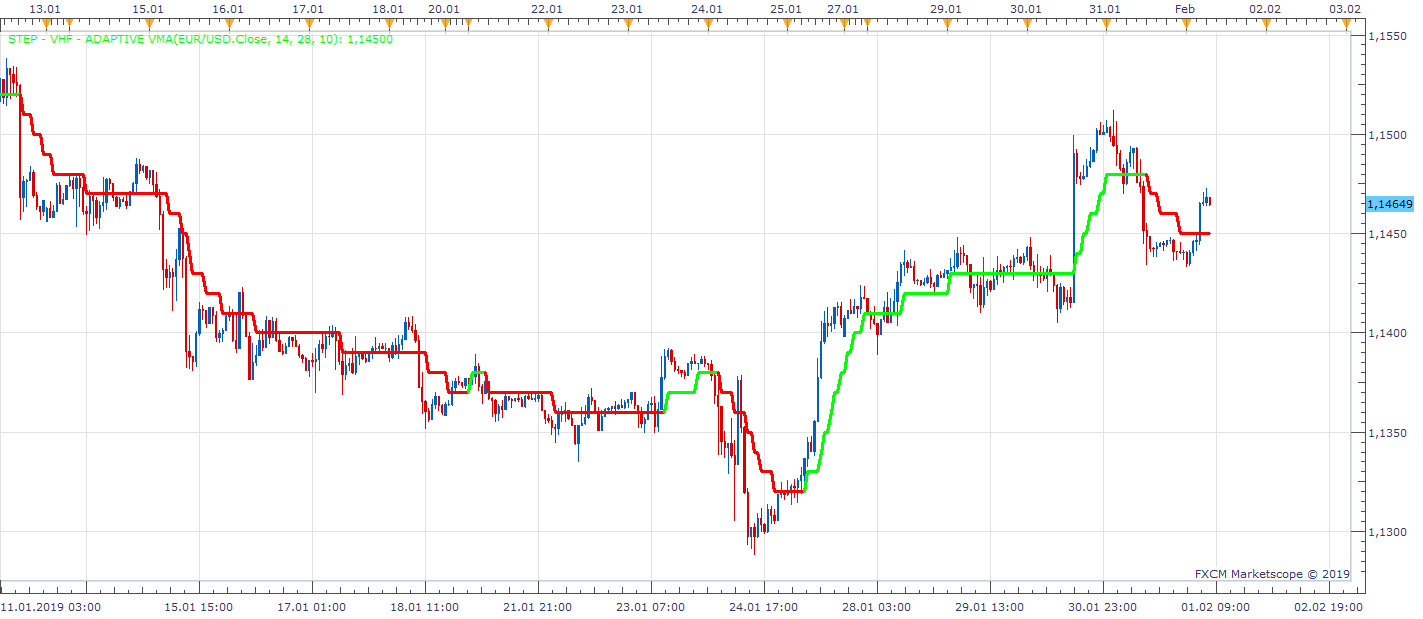 EURUSD H1 (02-01-2019 1312).png