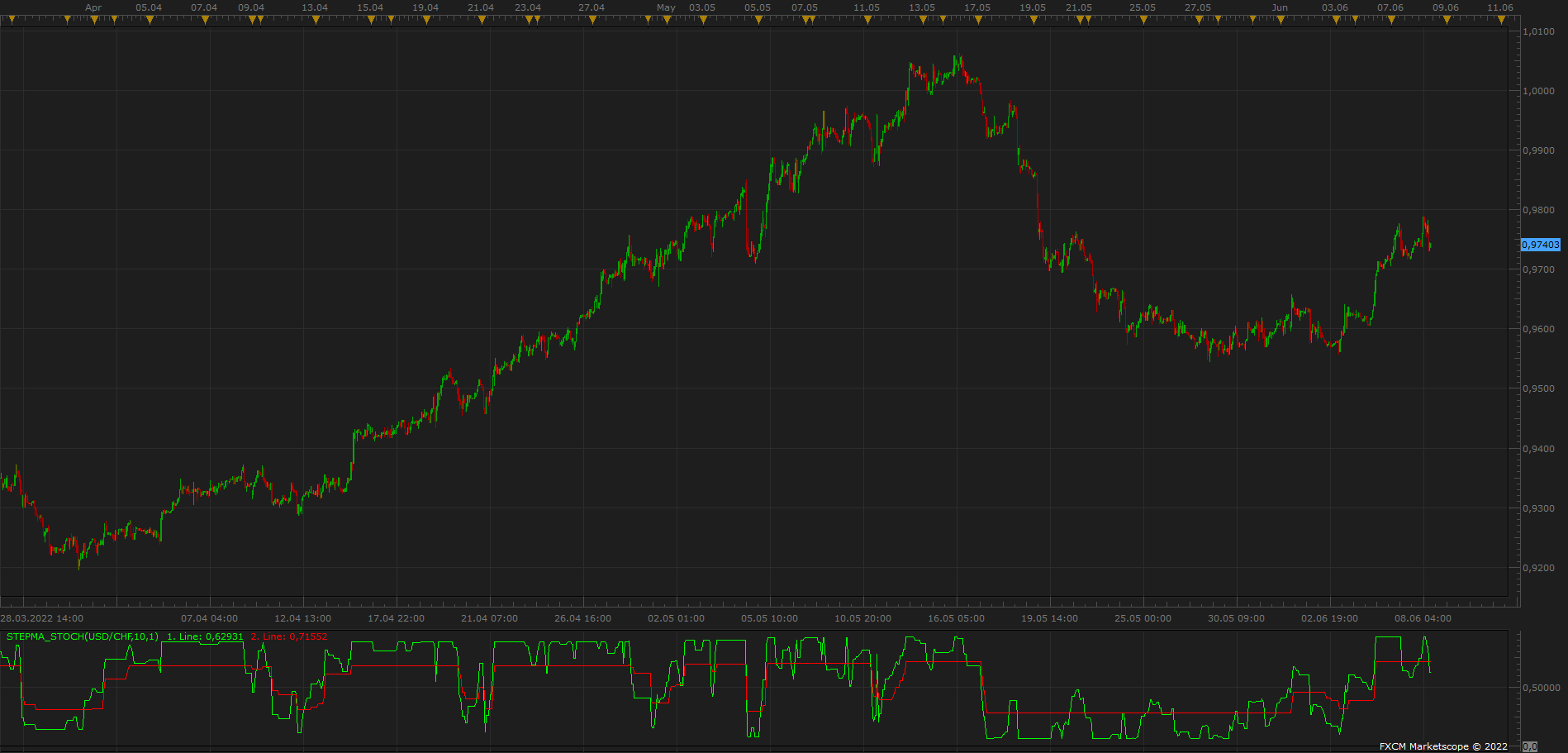 USDCHF H1 (06-08-2022 1702).png