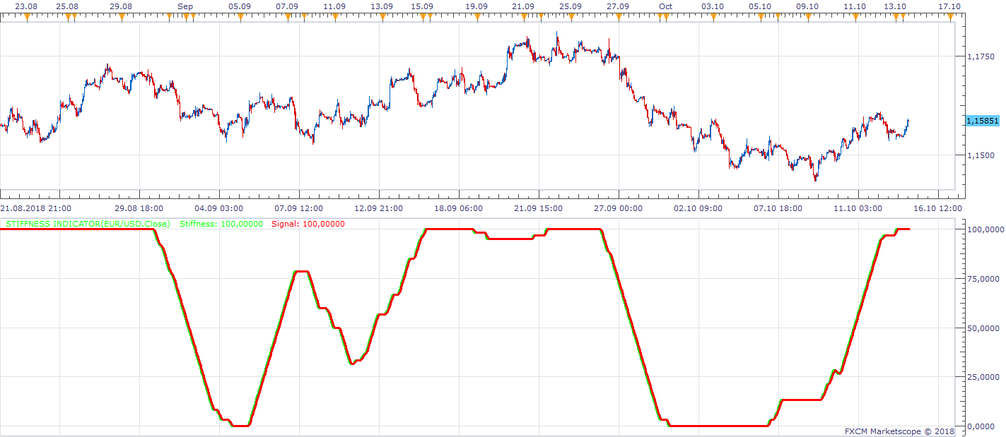 EURUSD H1 (10-15-2018 1211).png