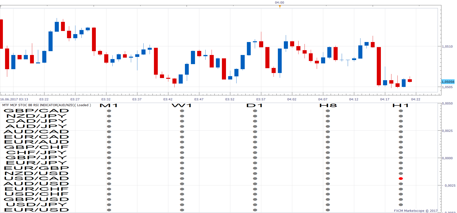 AUDNZD m1 (06-16-2017 1021).png