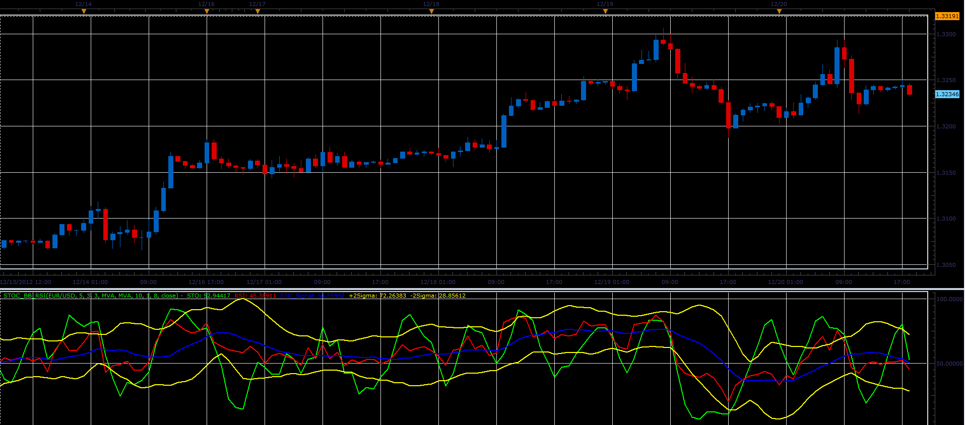 Stoc_BB_RSI.PNG