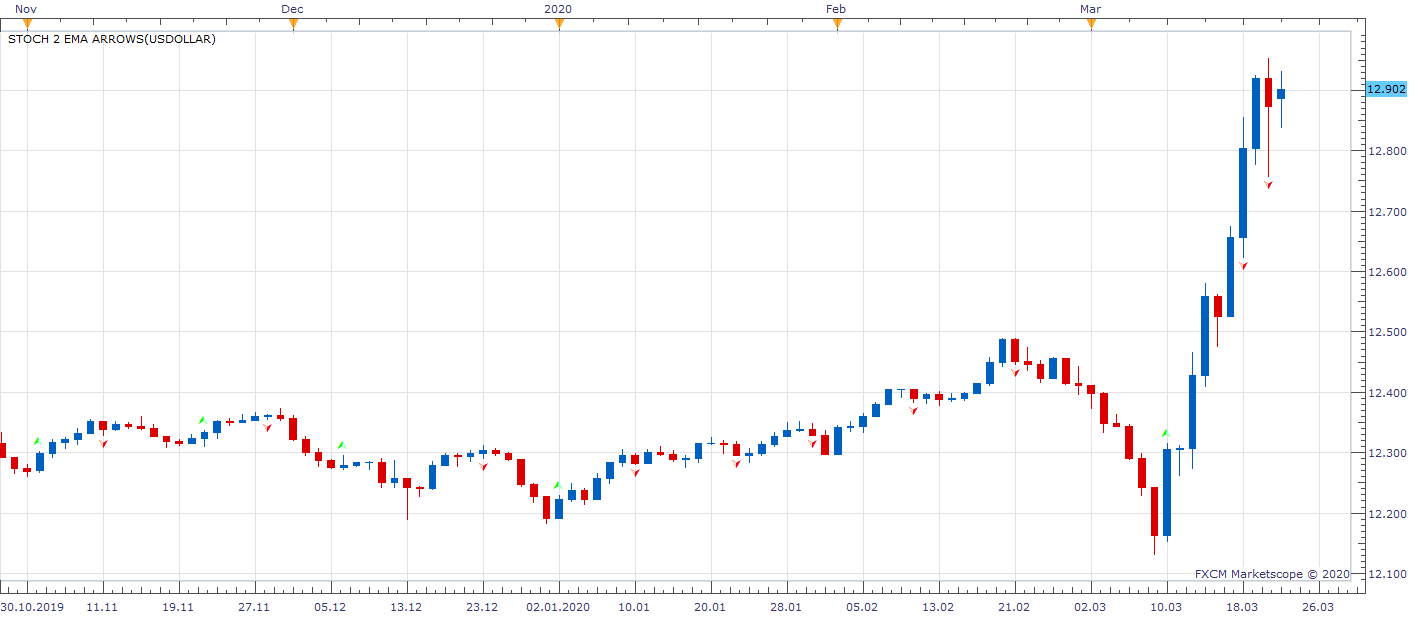 USDOLLAR D1 (03-23-2020 1052).png