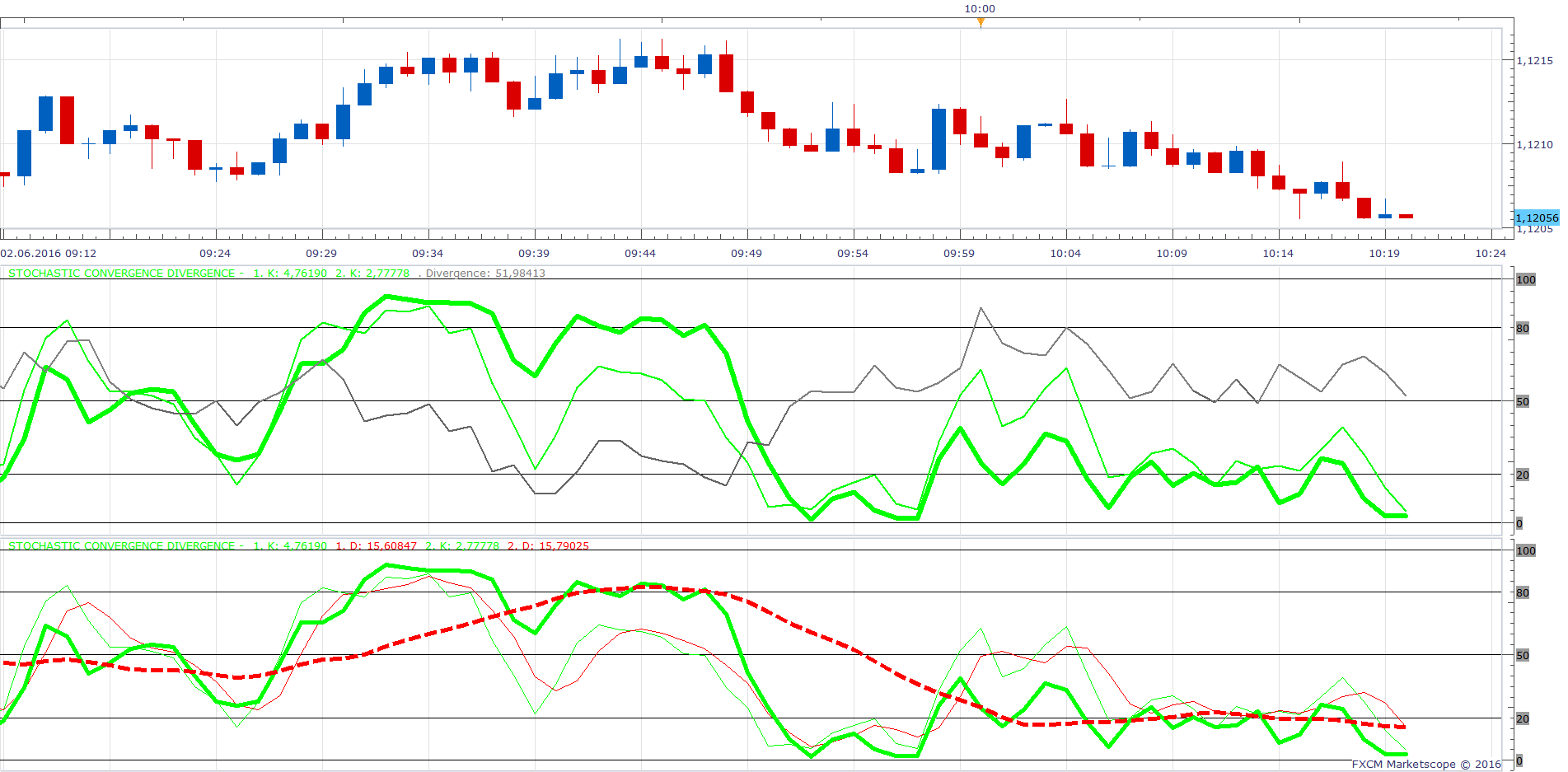 EURUSD m1 (06-02-2016 1120).png
