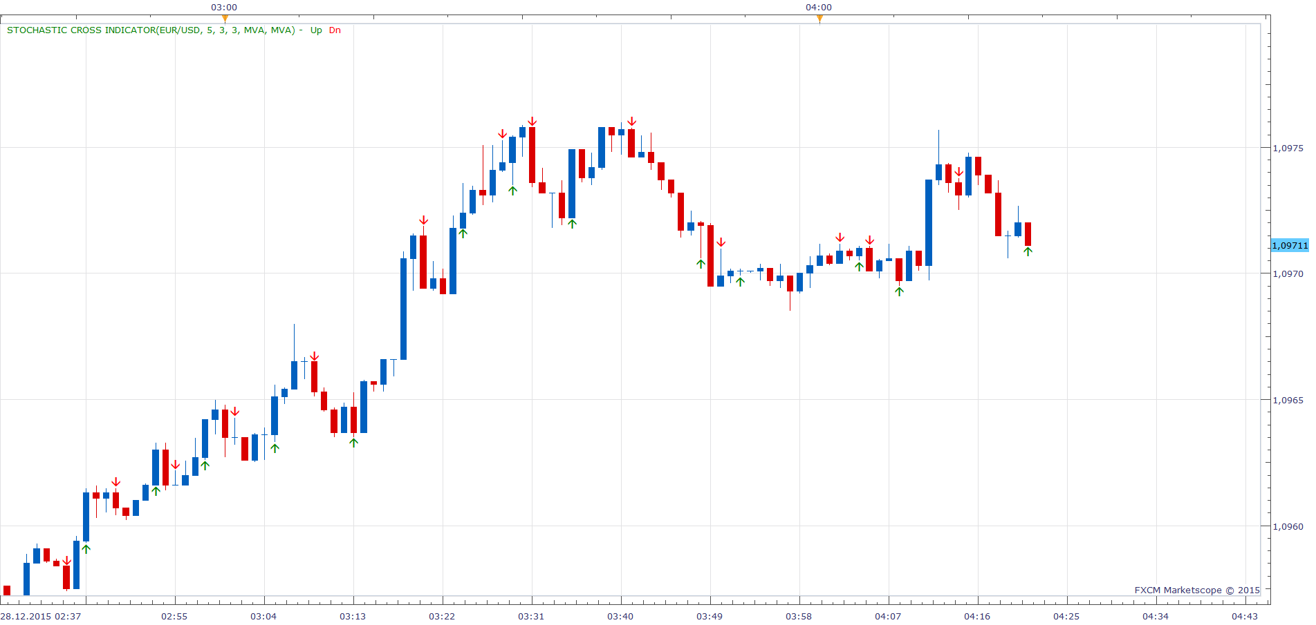 EURUSD m1 (12-28-2015 1021).png
