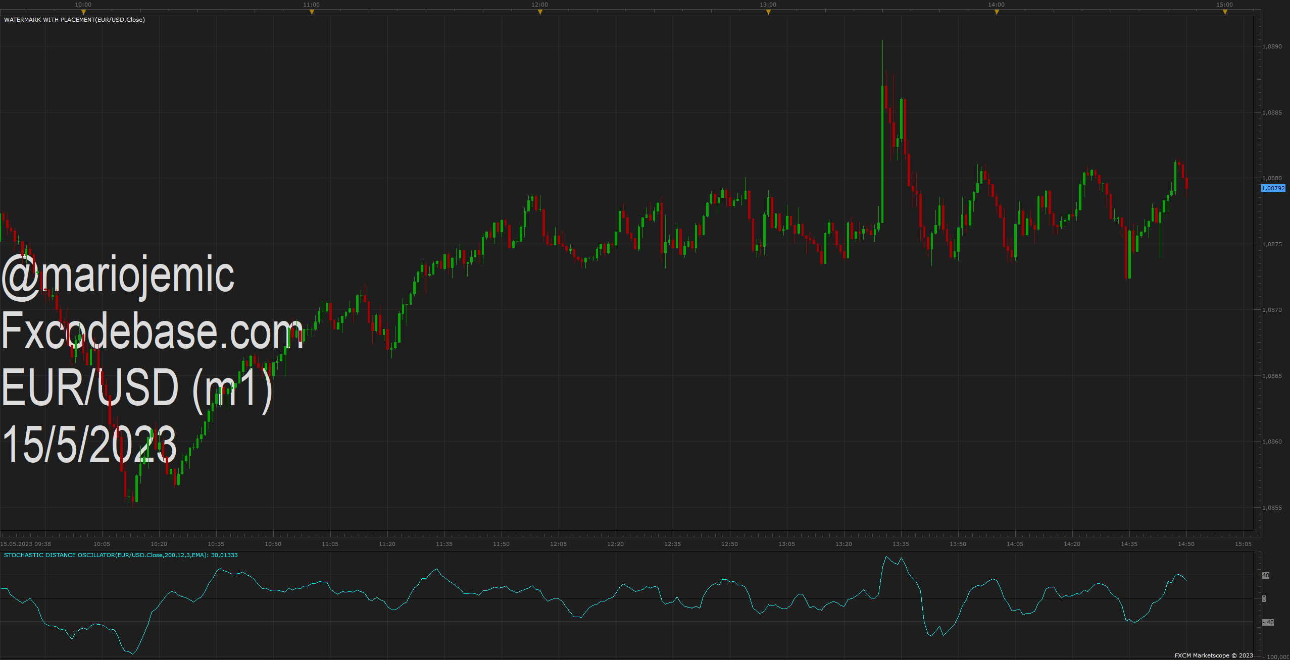 EURUSD m1 (05-15-2023 1550).png
