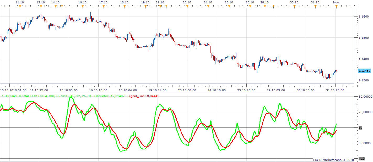 EURUSD H1 (11-01-2018 0902).png