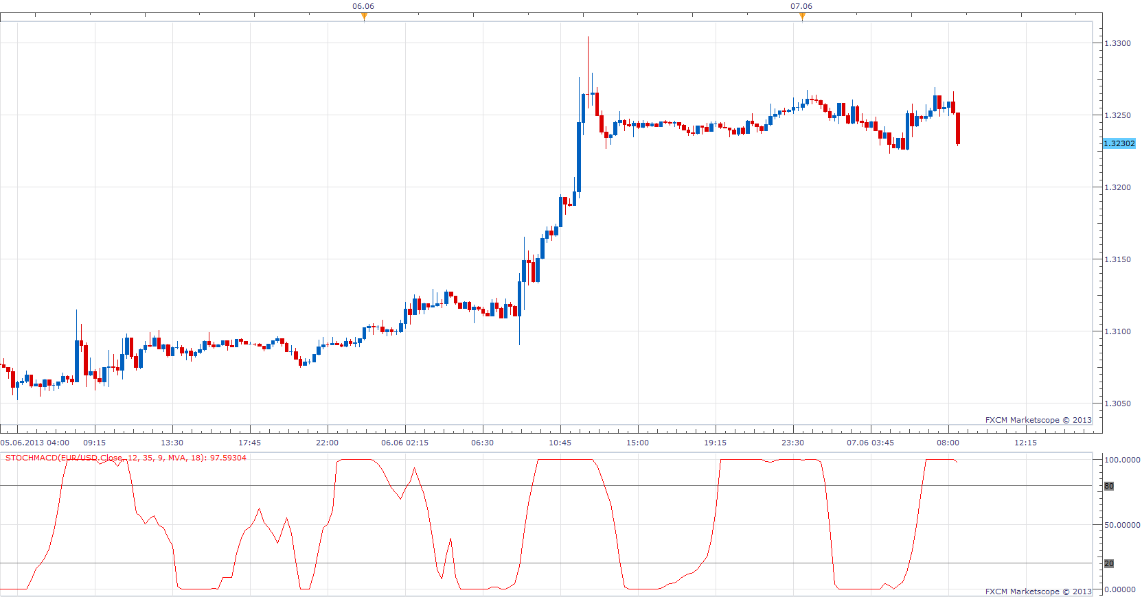 STOCHMACD.png
