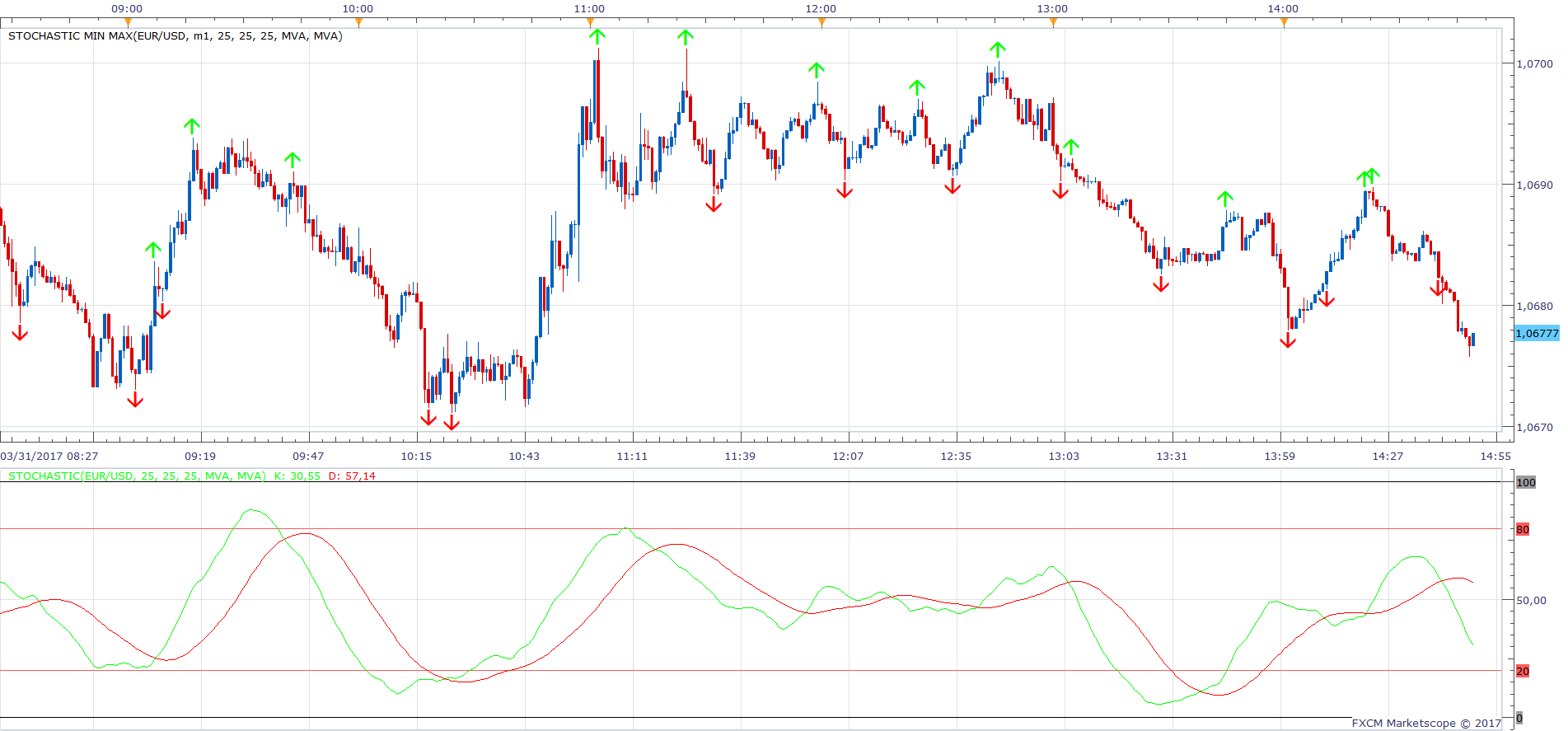 EURUSD m1 (03-31-2017 2049).png