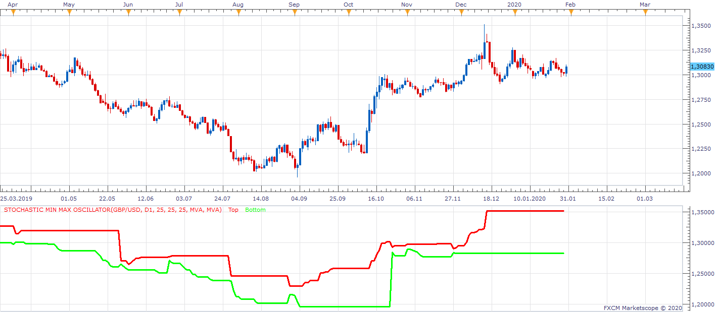 GBPUSD D1 (01-30-2020 2047).png