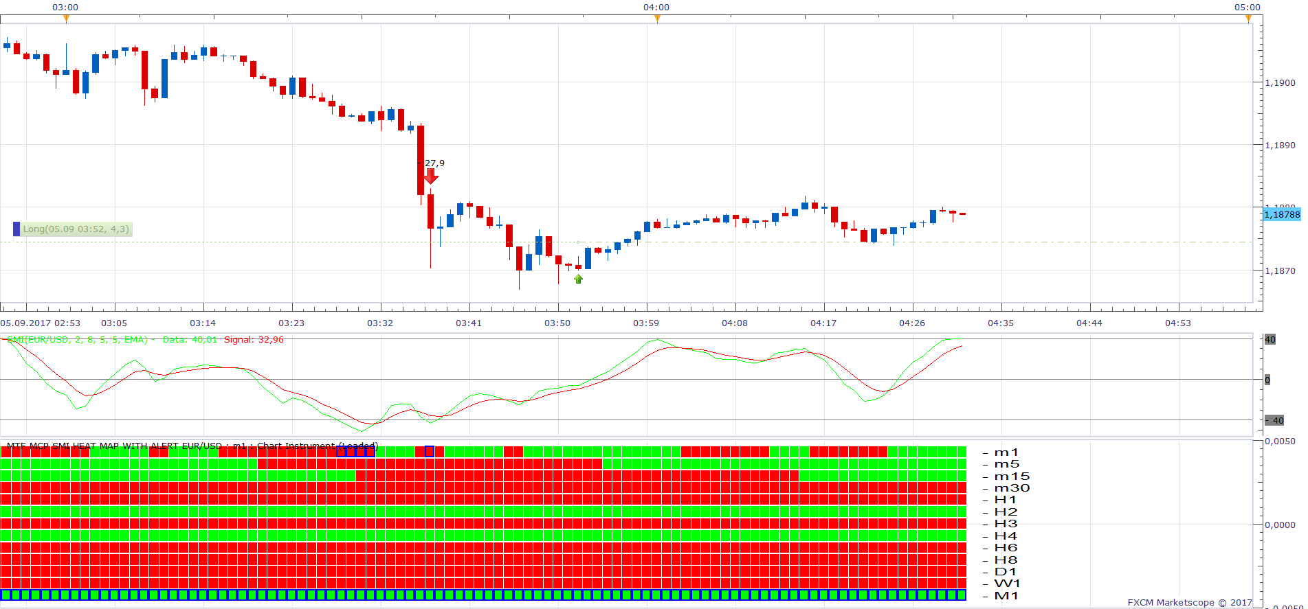 EURUSD m1 (09-05-2017 1031).png