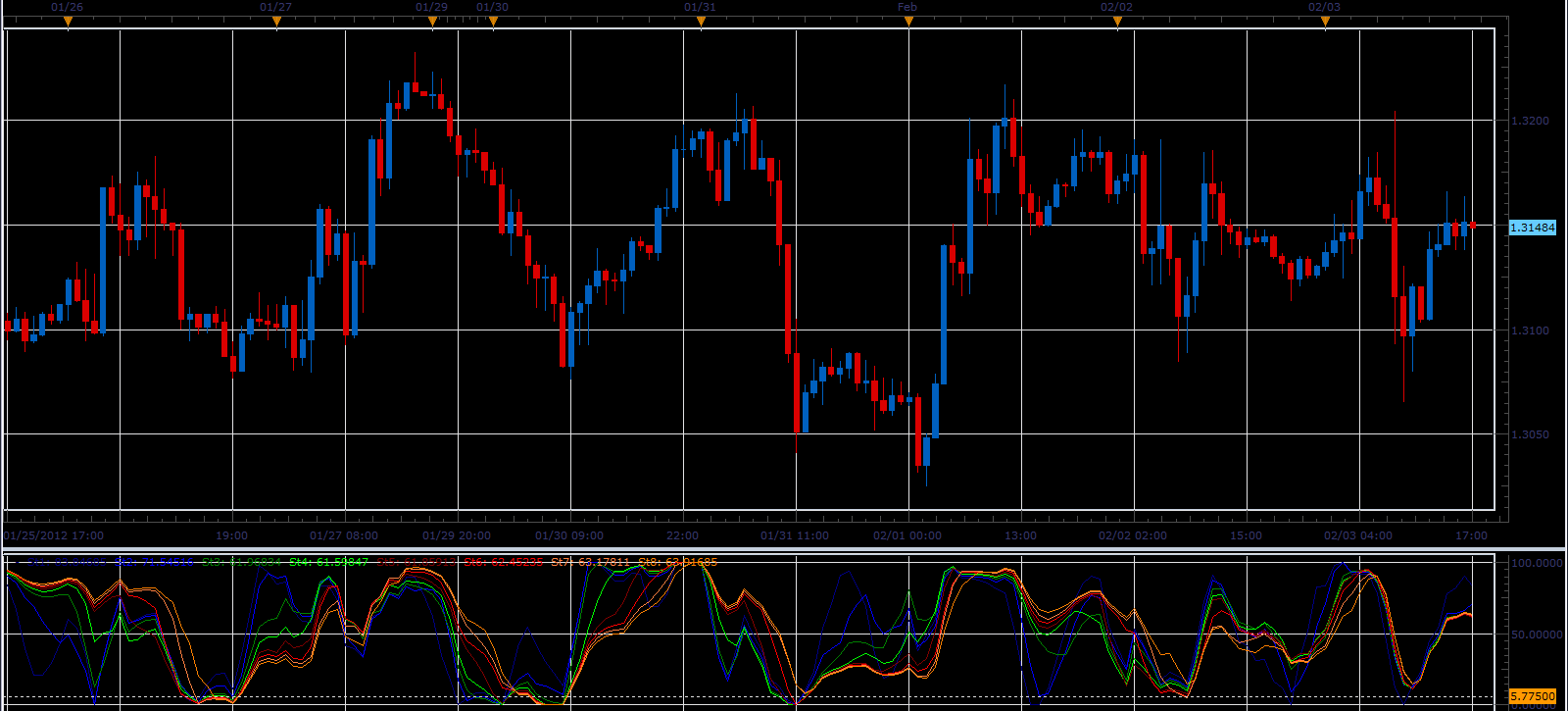 Stochastic_RSI_Rainbow.png
