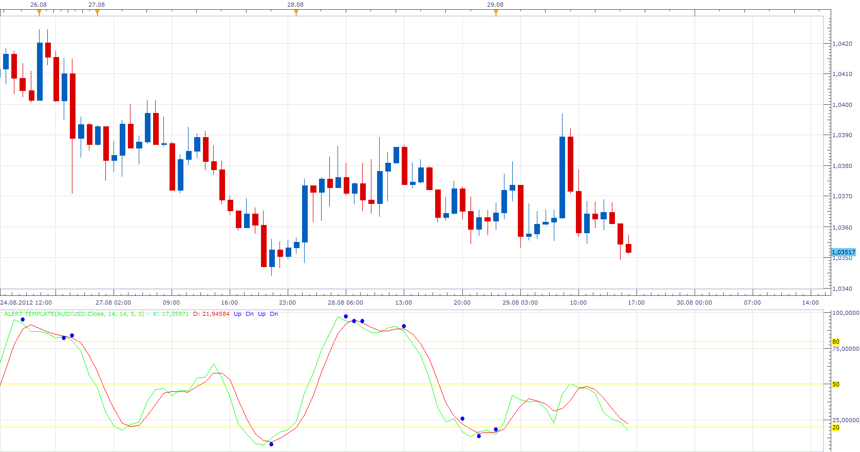 Stochastic RSI with Alert.png
