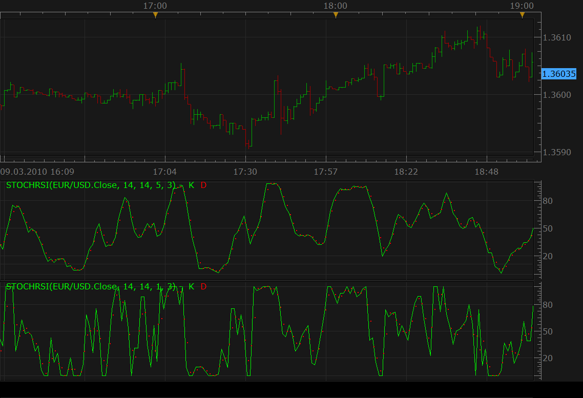 stochrsi.png