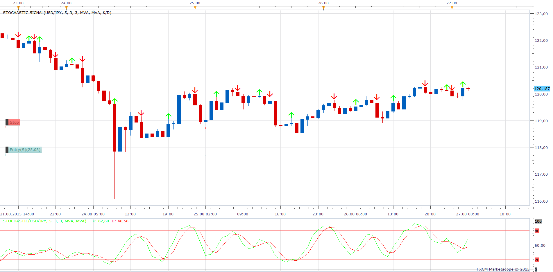 Stochastic Signal.png