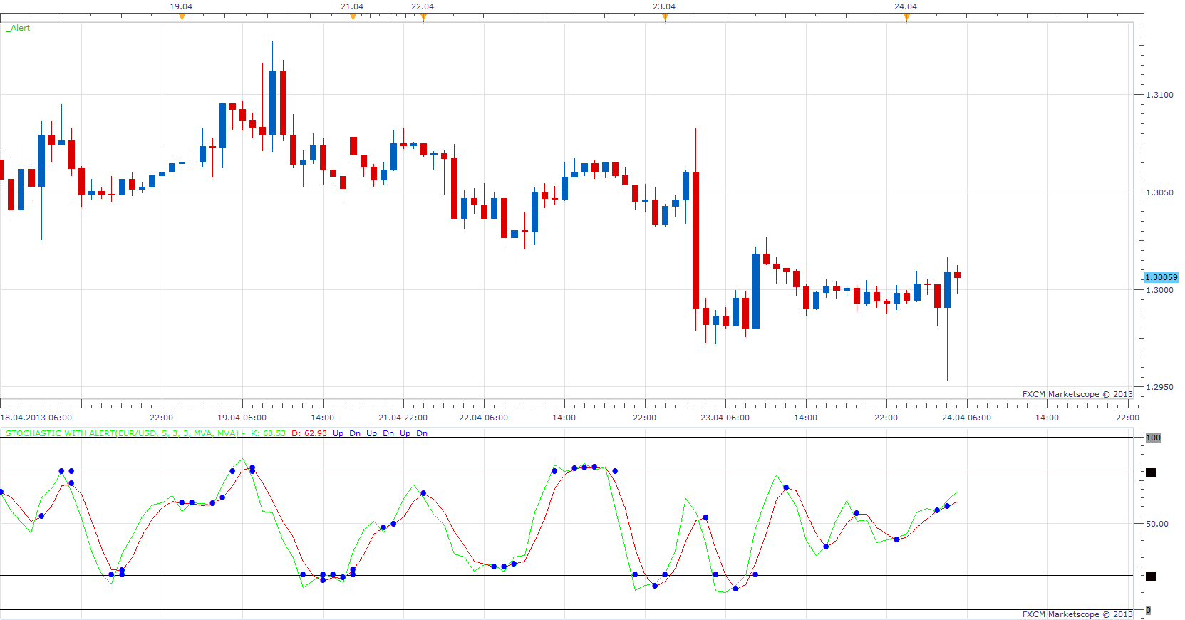 Stochastic with Alert.png