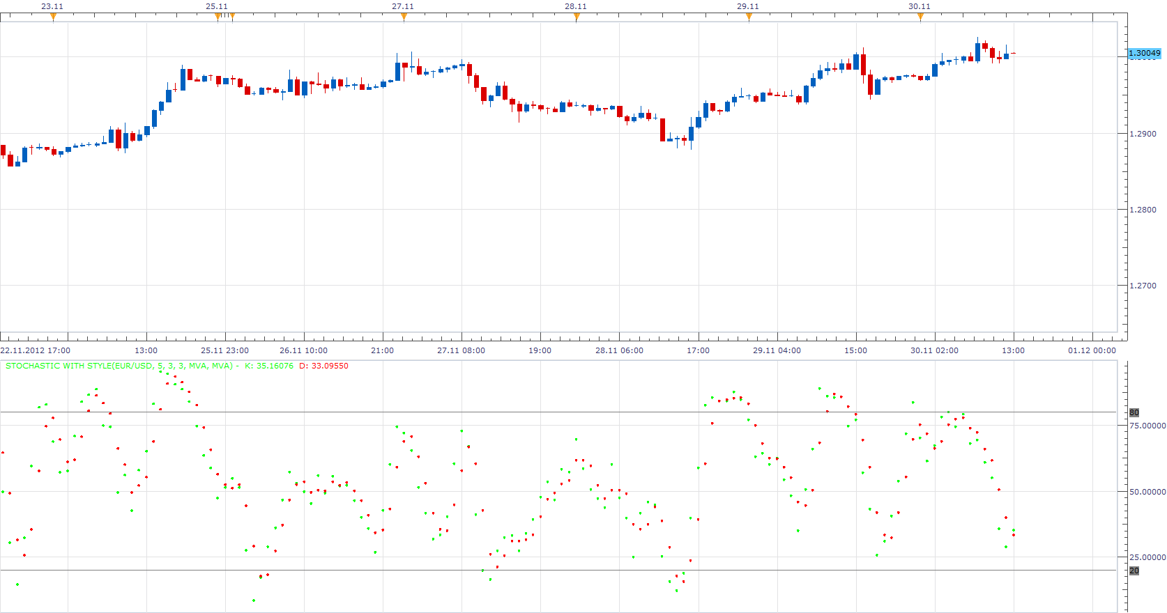 Stochastic with Style.png