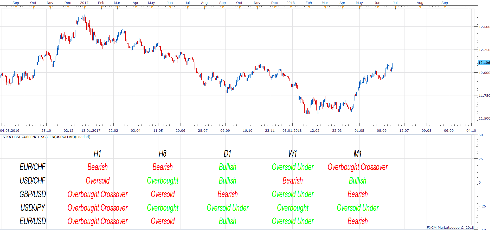 USDOLLAR D1 (06-28-2018 2157).png